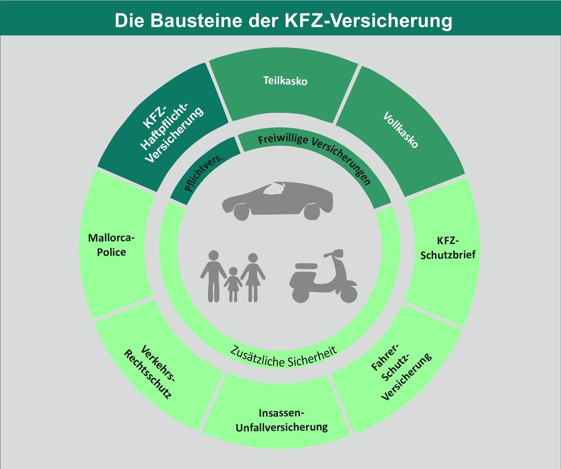 Thomas Deda Versicherungsmakler KFZ Versicherungen