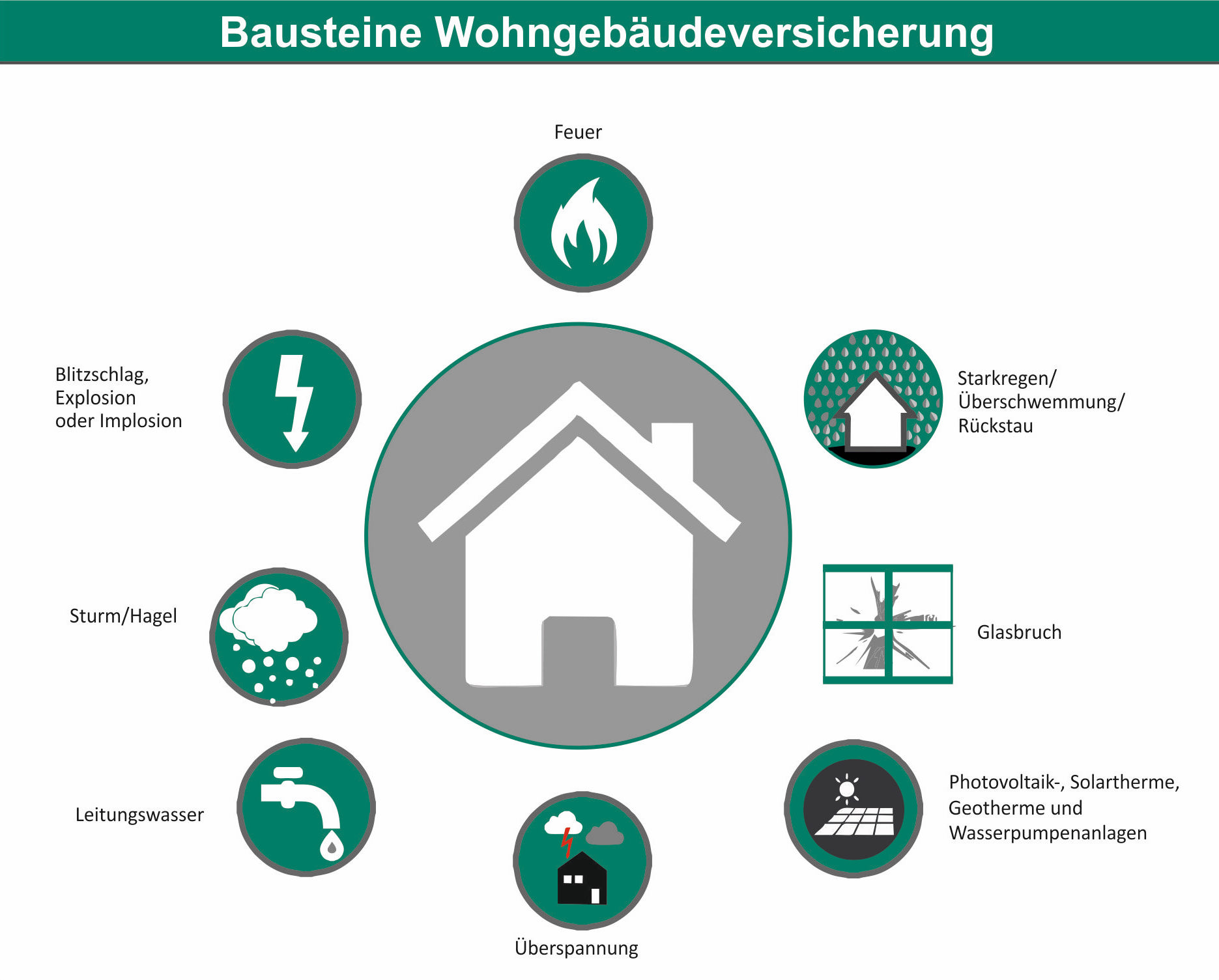Thomas Deda Versicherungsmakler fuer Privatpersonen Bausteine Wohngebaeudeversicherung