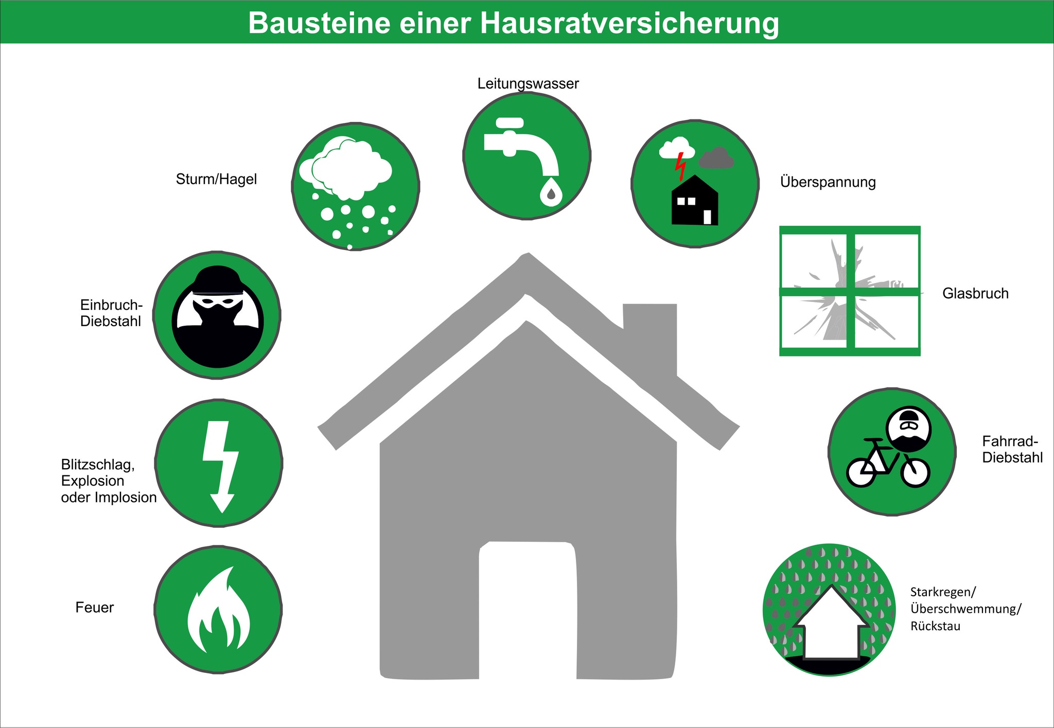 Thomas Deda Versicherungsmakler fuer Privatpersonen Hausratversicherung