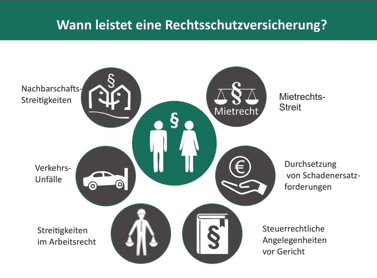 Thomas Deda Versicherungsmakler fuer Privatpersonen Rechtsschutzversicherung
