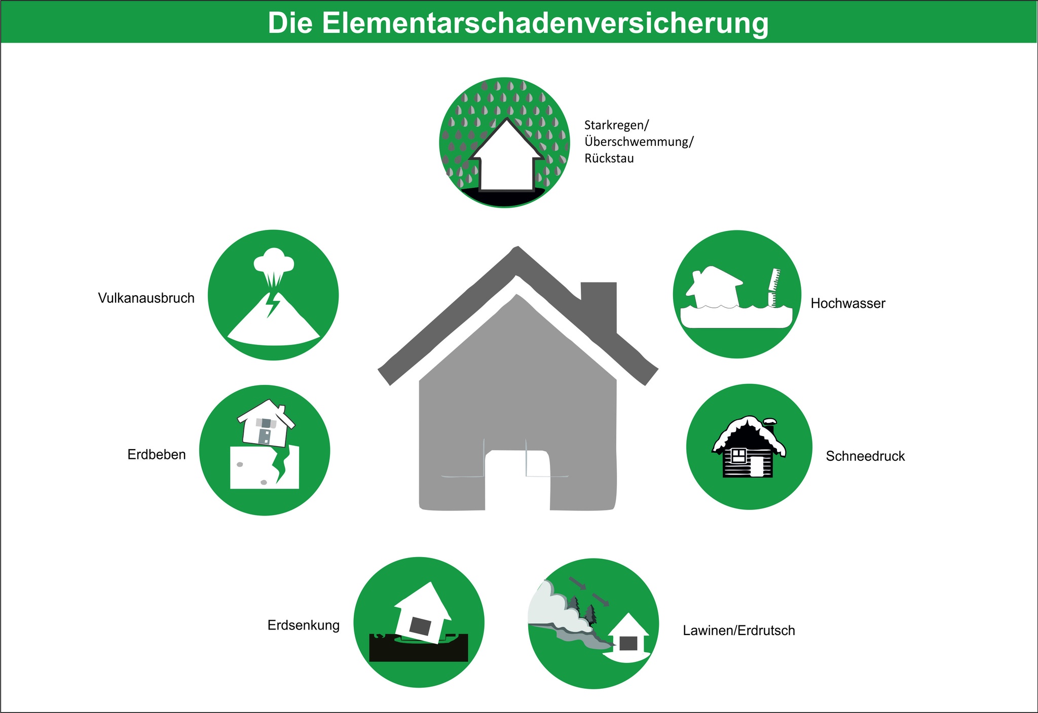 Thomas Deda Versicherungsmakler fuer Privatpersonen die Elementarschadenversicherung
