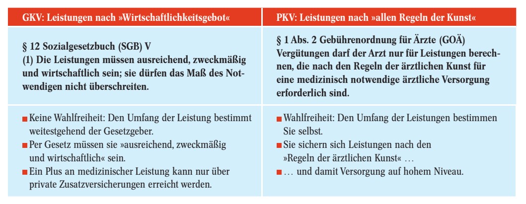 Thomas Deda Versicherungsmakler persoenliche Vorsorge private Krankenversicherung Vergleich Leistungsgrundlagen
